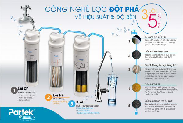 Partek P3385-USF sử dụng các lõi lọc tiên tiến, chất lượng