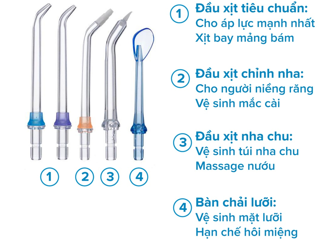 Đầu tăm của máy tăm nước H2OFloss 