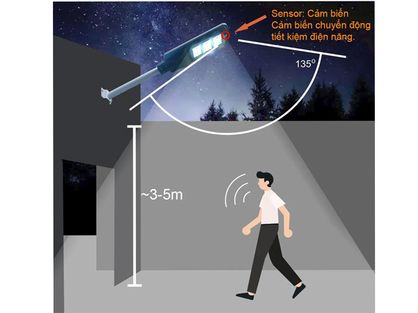 Cảm biến di chuyển thông minh, tiết kiệm 