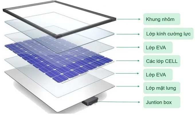 Tấm pin quang điện (Solar PV Polycrystalline)