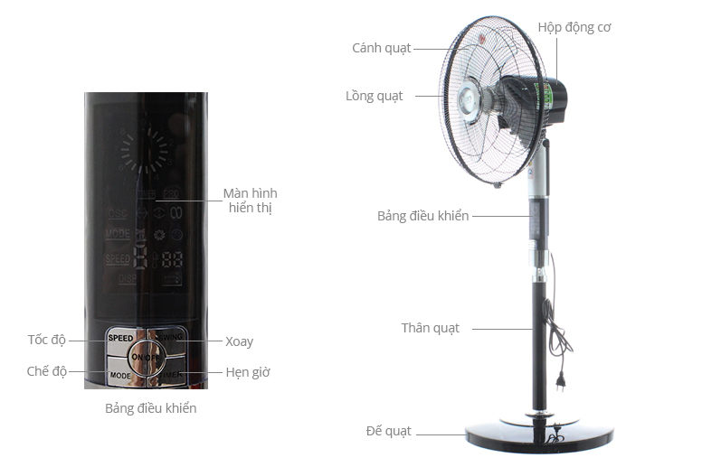 Quạt cây Lifan Đ-16RC8