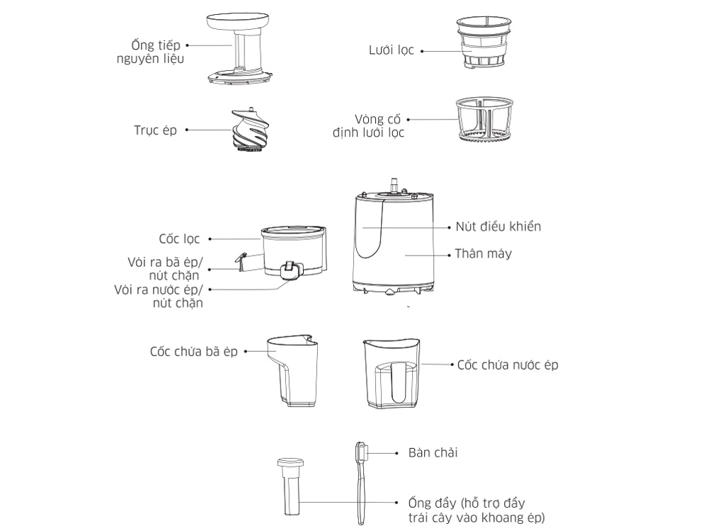 Cấu tạo của máy