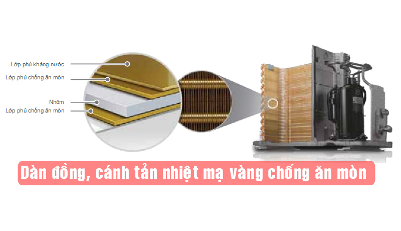 Điều hòa LG 1 chiều Inverter 24.000 BTU Smart ThinQ V24API1 (kết nối wifi)