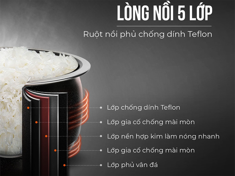 Nồi cơm điện Elmich 1,5L RCE 1807 có cấu tạo lòng nồi nhiều lớp