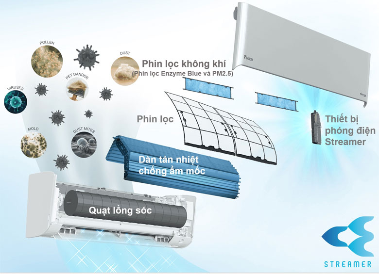 máy lạnh Daikin FTKZ60VVMV 1 chiều sử dụng công nghệ lọc không khí Streamer