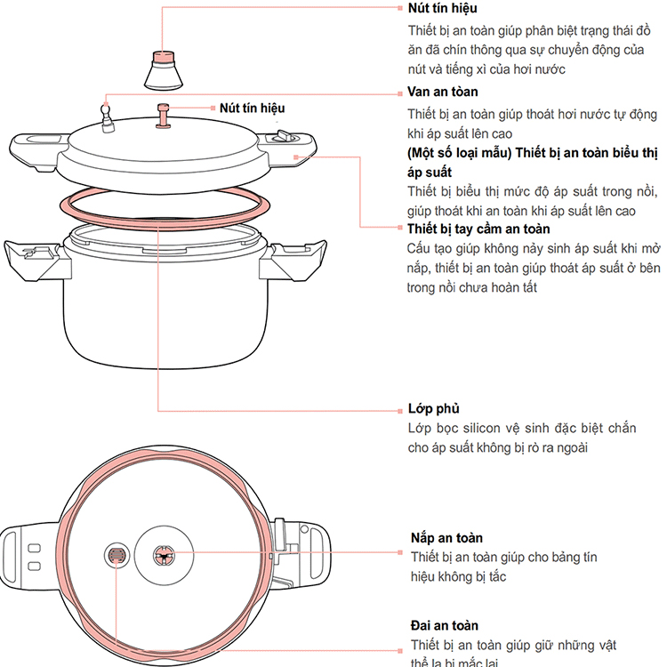 Cấu tạo của nồi áp suất nhôm PoongNyun HCAPC-20