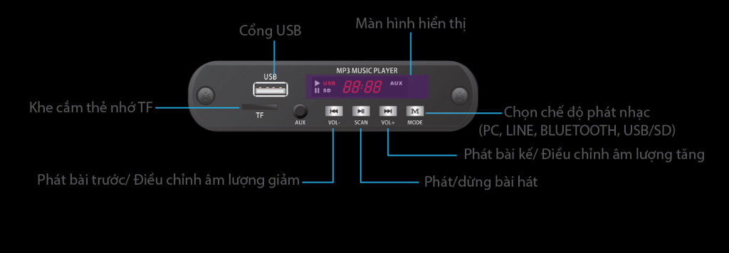 Bảng điều khiển hiện đại