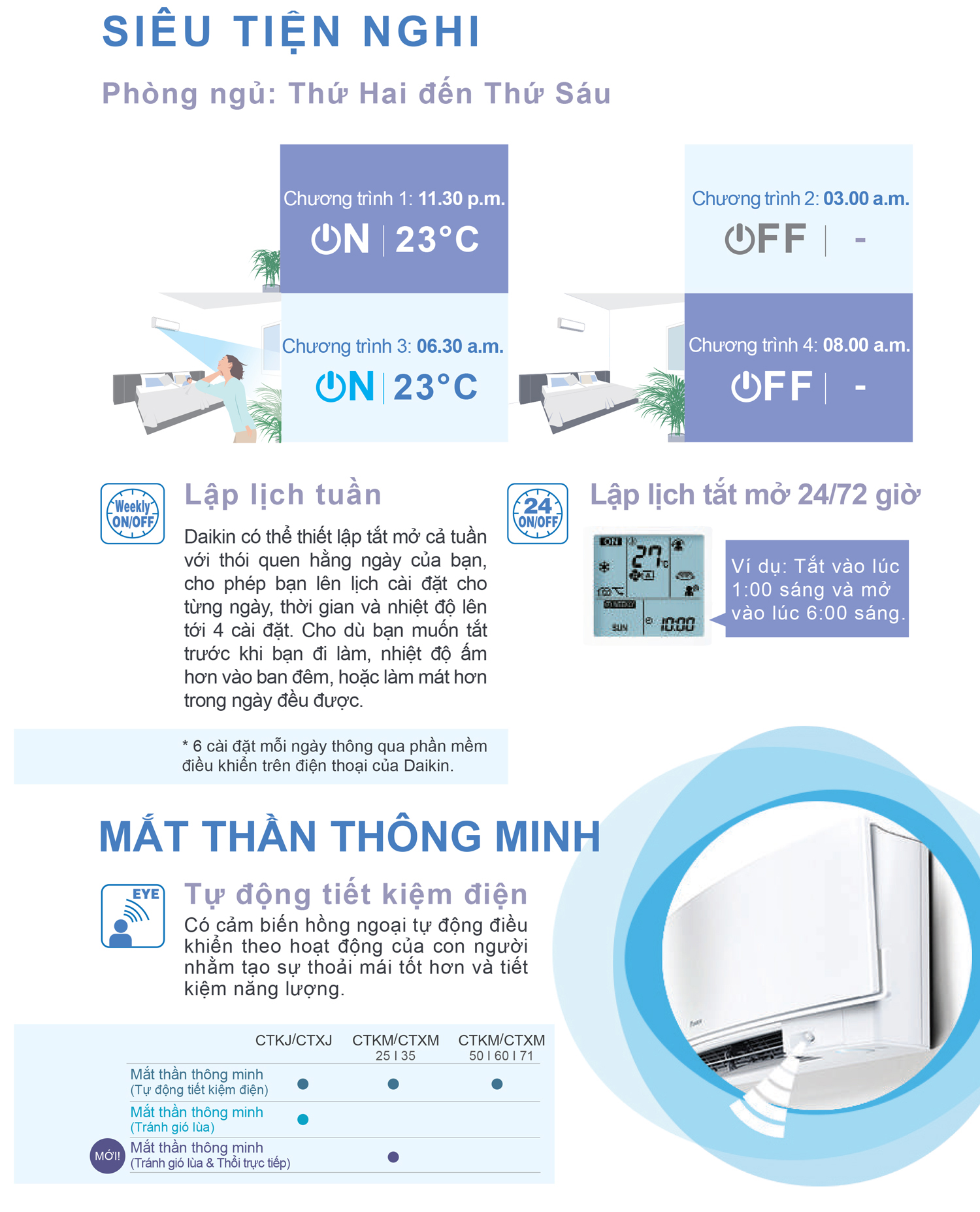 dàn lạnh treo tường 1 chiều  