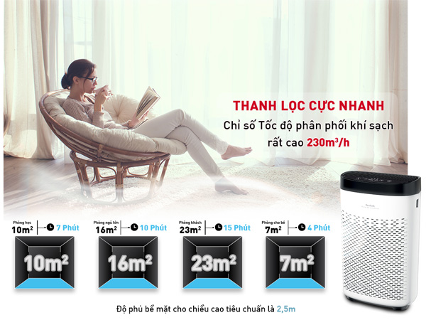 Khả năng thanh lọc không khí