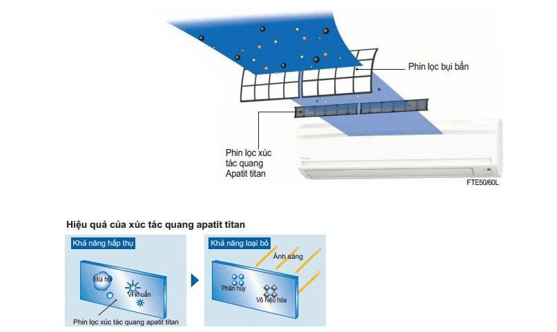 Trang bị phin lọc xúc tác quang Apatit Titan