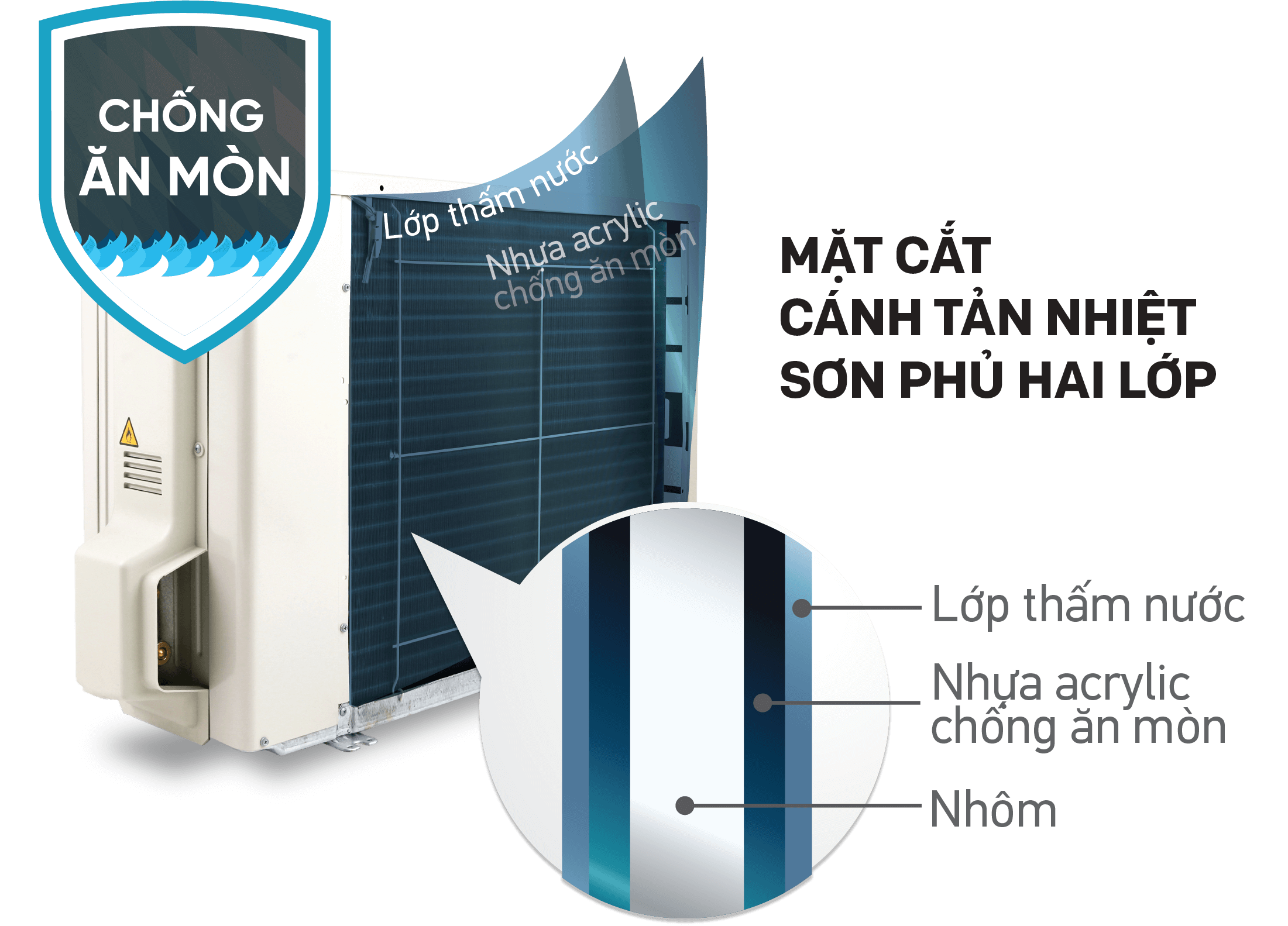 Dàn tản nhiệt ống đồng, cánh nhôm chống ăn mòn