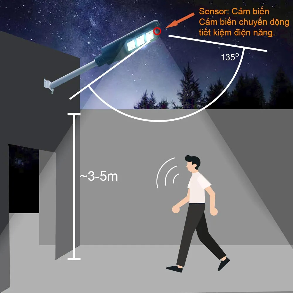 Cảm biến chuyển động và ánh sáng giúp tiết kiệm điện năng