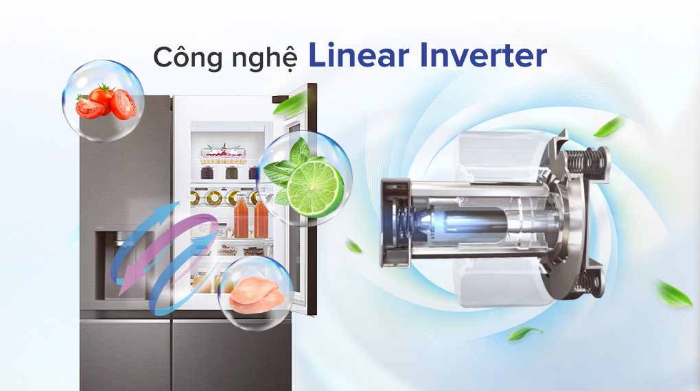 Công nghệ Inverter tiết kiệm năng lượng