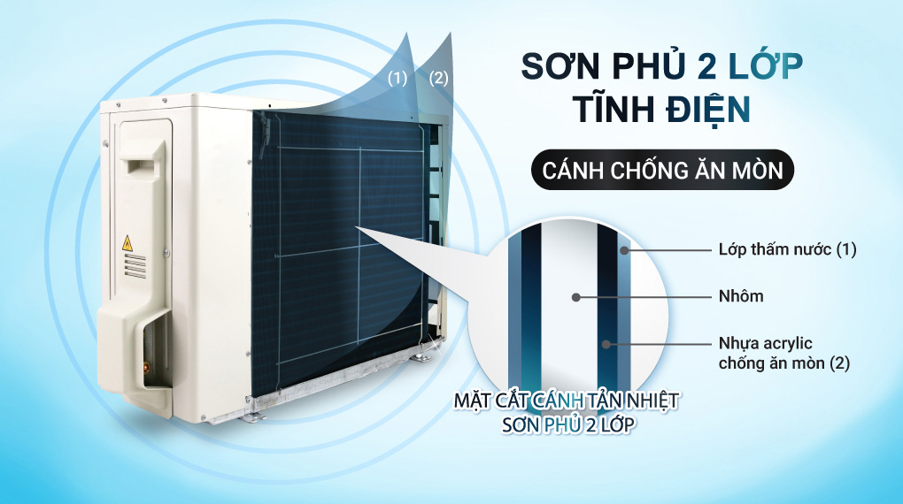 Dàn nóng của máy lạnh Daikin Inverter 1.5 HP FTKY35WMVMV có độ bền cao