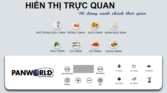 Bảng điều khiển điện tử