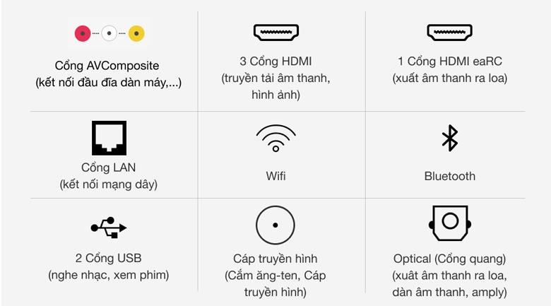 Hệ thống kết nối đa dạng của smart tivi Sony