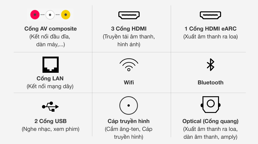 Tivi Sony 55X80J có nhiều cổng kết nối