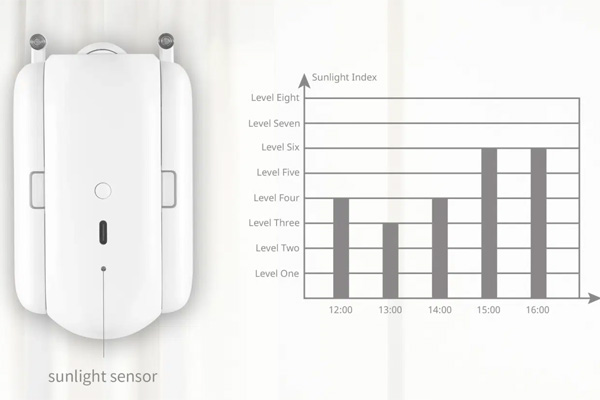 Thiết bị rèm cửa thông minh