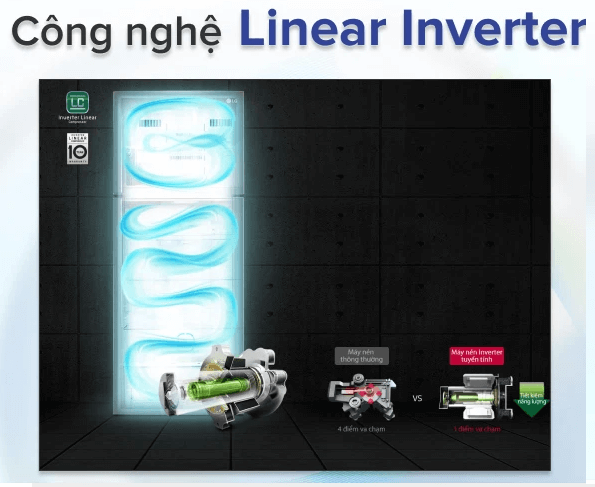 Tủ lạnh LG GR X247MC được trang bị công nghệ Linear Inverter