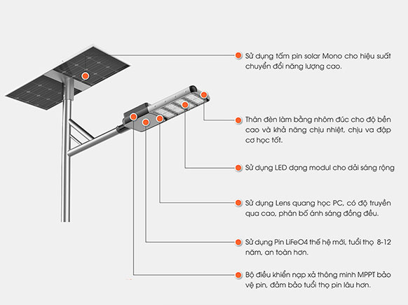 Đèn năng lượng mặt trời Rạng Đông