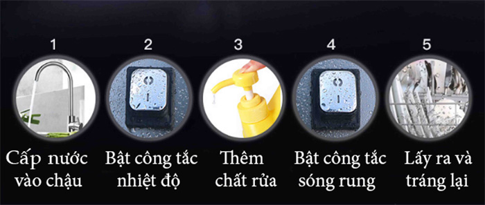 Các bước thao tác