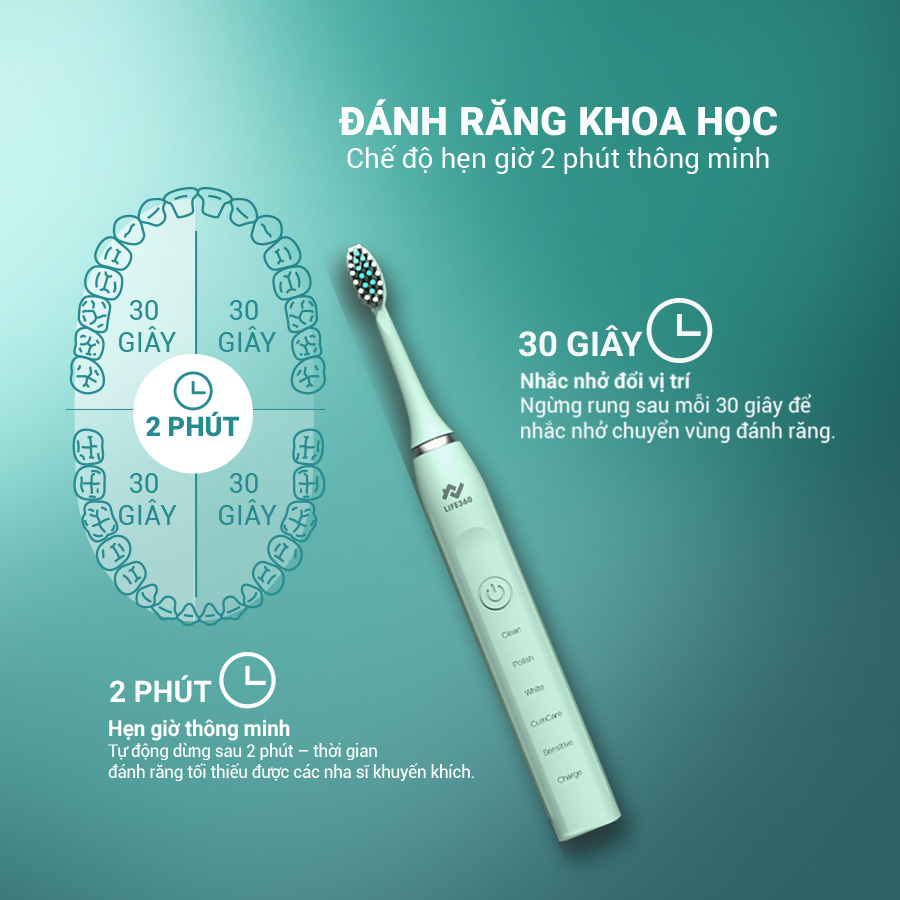 Chế độ chải răng được nghiên cứu khoa học