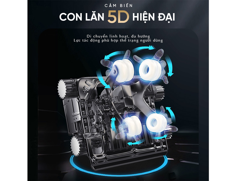 Hệ thống con lăn 5D cảm biến