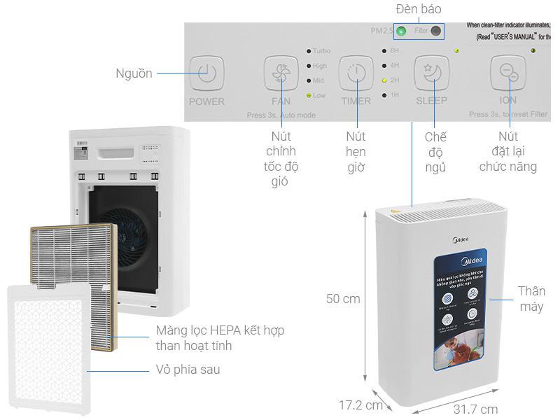 Midea MAP-200GD41