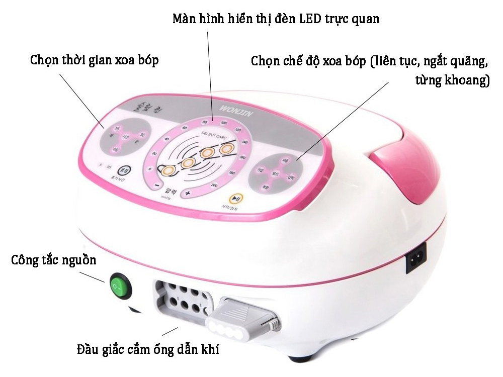 Máy nén ép trị liệu suy giãn tĩnh mạch Hàn Quốc