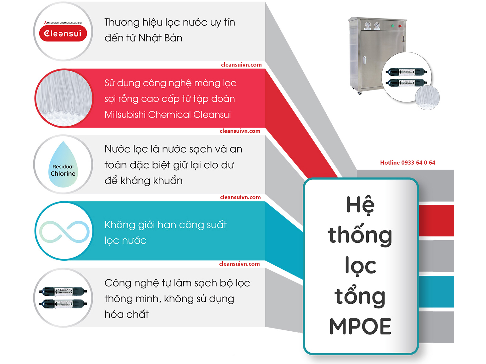 Lọc nước đầu nguồn Cleansui  