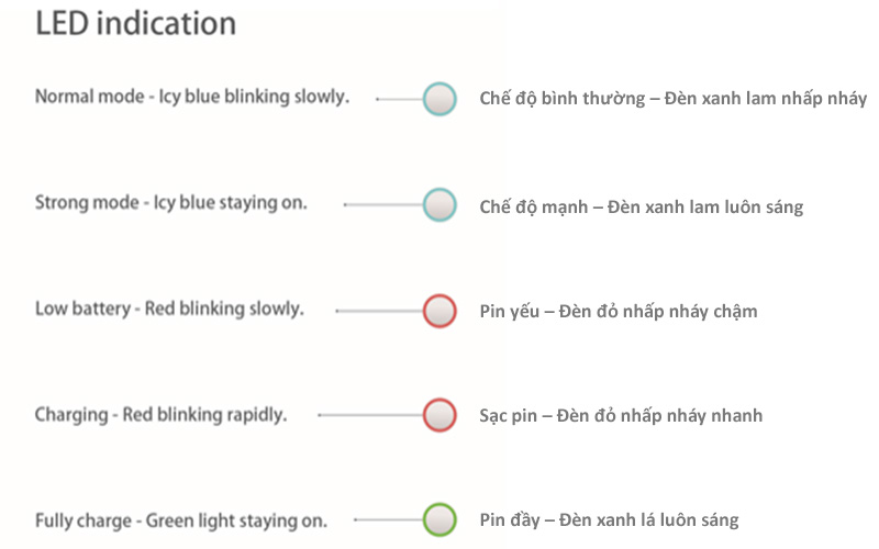 Ý nghĩa của các sắc màu đèn LED