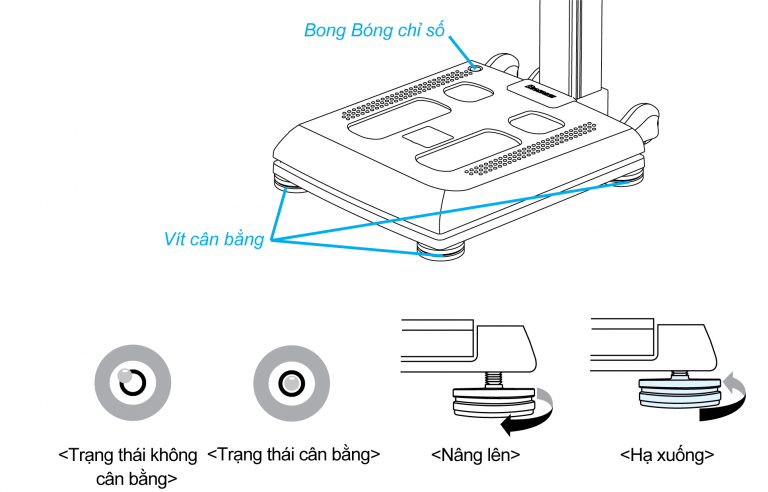 Thiết bị đo cân nặng  