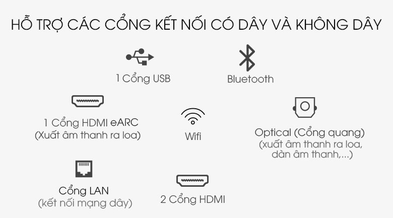 Hỗ trợ nhiều loại kết nối khác nhau