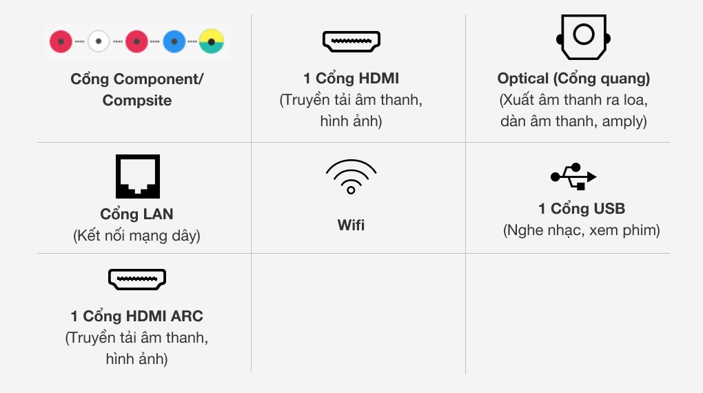 Tivi Samsung 43T6000 được trang bị nhiều kết nối