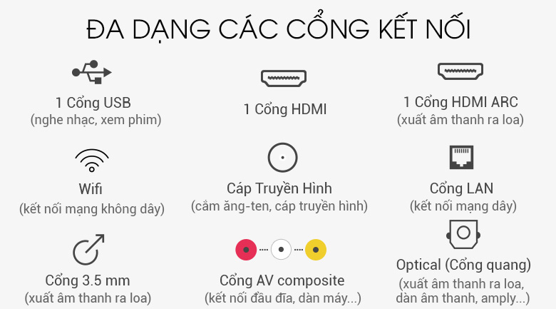 Đa dạng các cổng kết nối