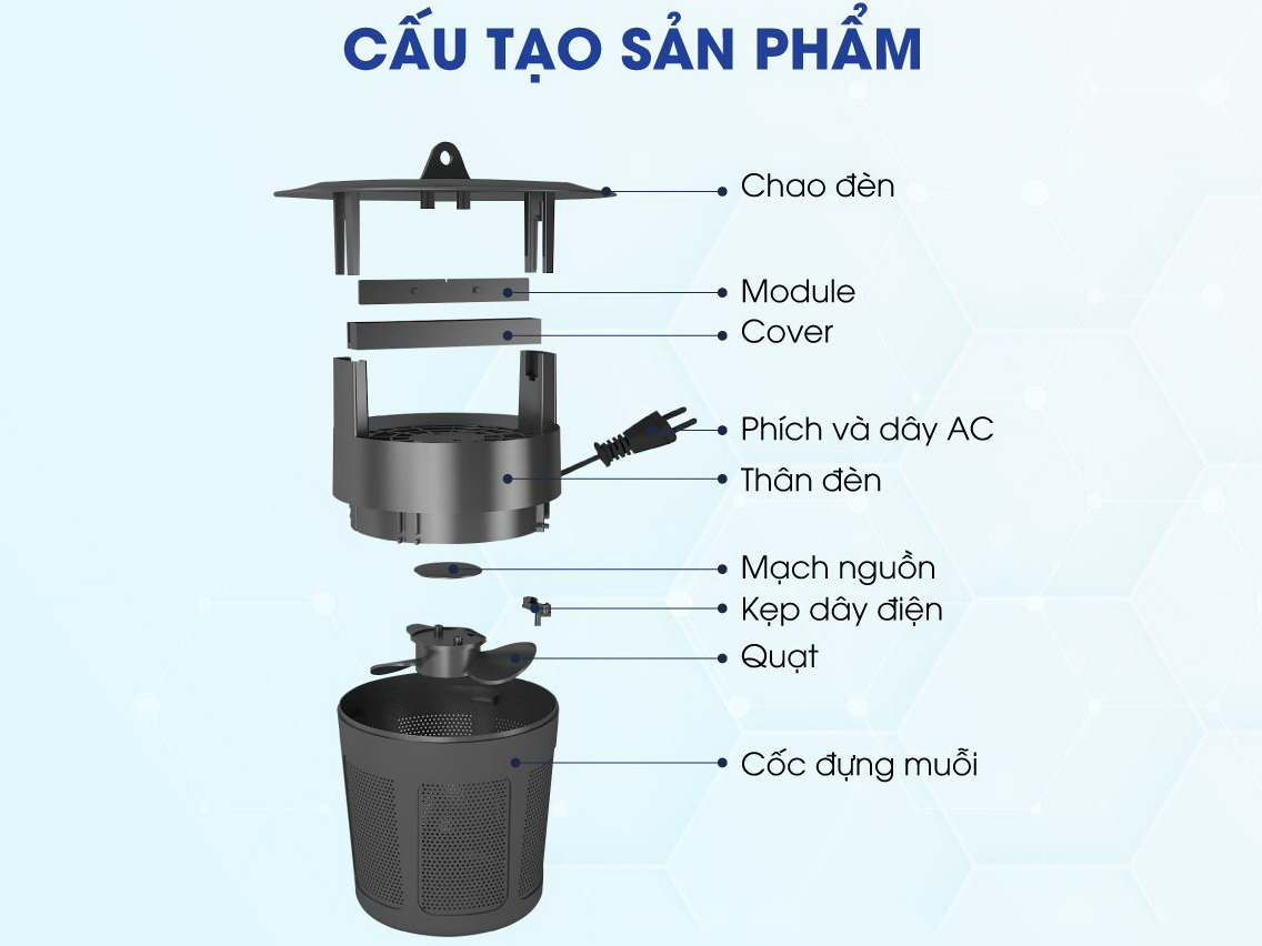 Cấu tạo của đèn bắt muỗi Rạng Đông DBM01 5W