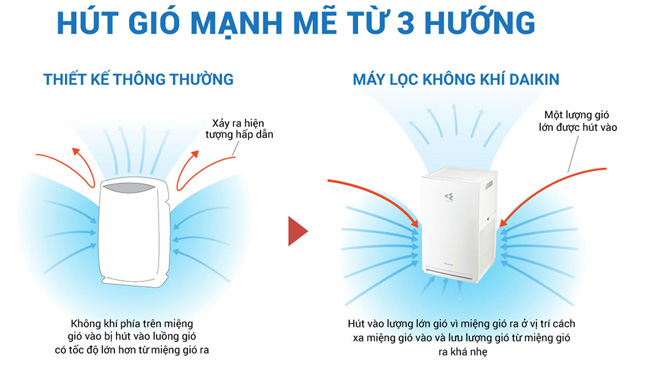 Máy lọc không khí Daikin MC30YVM7 hút gió mạnh mẽ từ 3 hướng