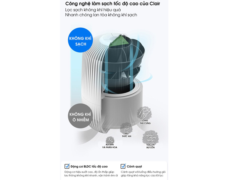 Tốc độ lọc cao nhanh chóng loại bỏ mọi bụi bẩn