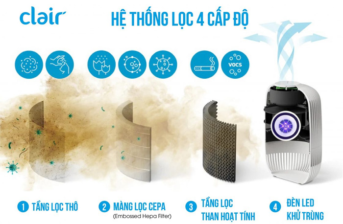 Hệ thống lọc 4 cấp