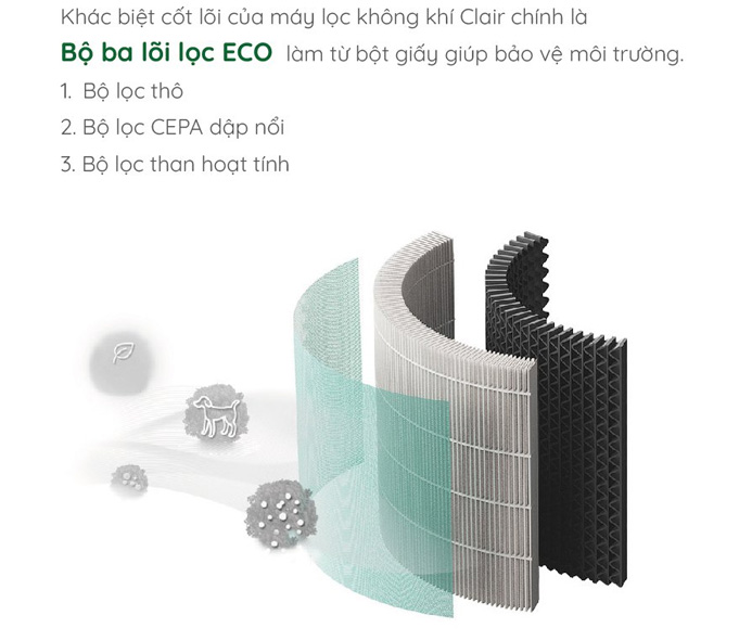 Bộ lọc không khí hiện đại 