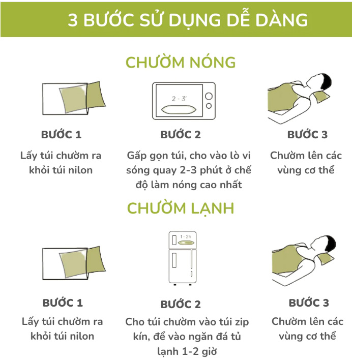 Cách sử dụng sản phẩm