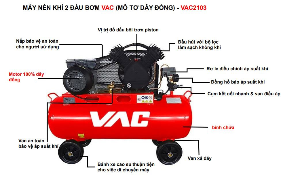 Cấu tạo của máy nén khí VAC VAC2103