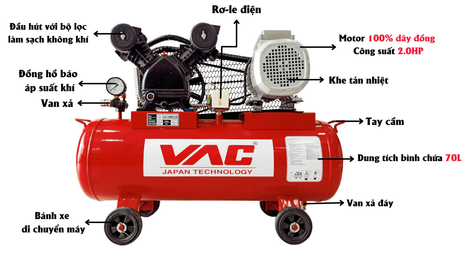 Cấu tạo của máy nén khí VAC VA11110