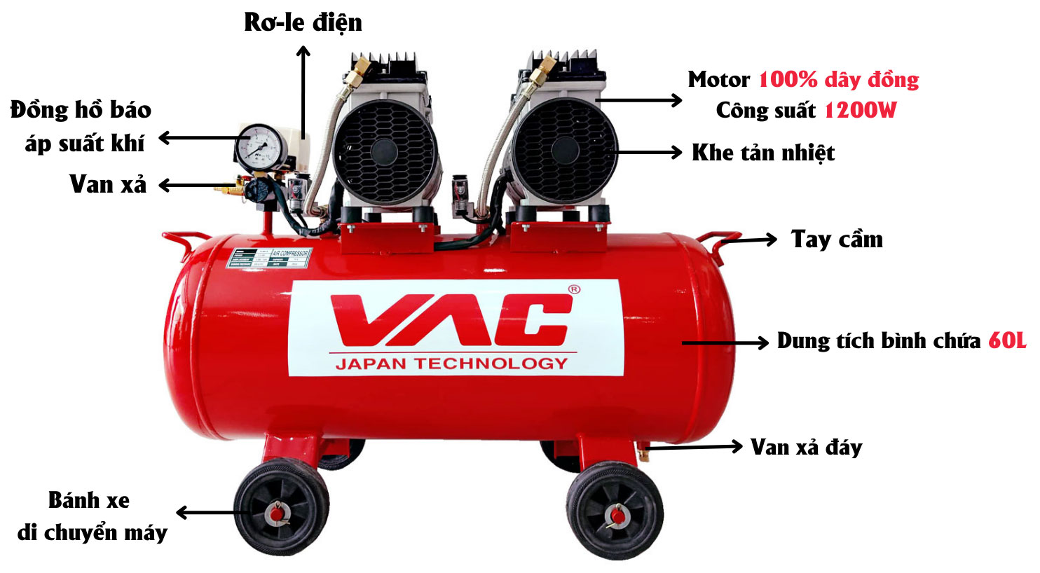 Cấu tạo của máy nén khí VAC VA11203