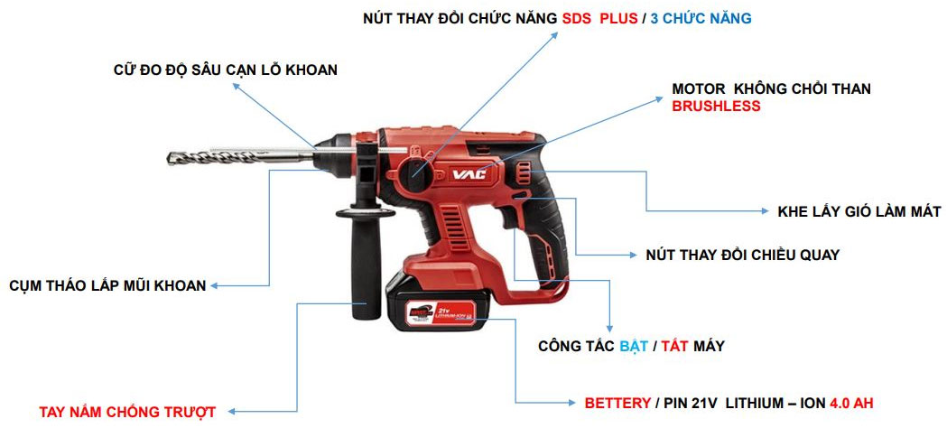 Cấu tạo máy khoan búa VA4301