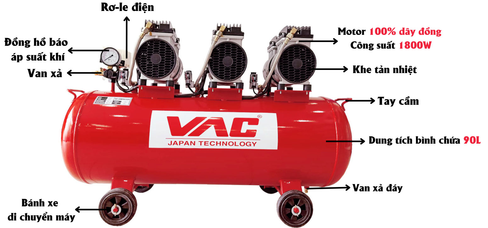 Cấu tạo máy nén khí VAC VA11204 VAC VA11204
