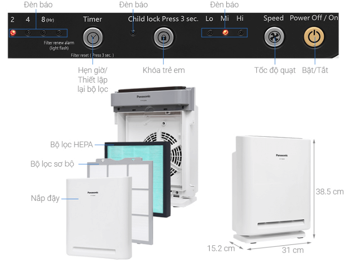 Cấu tạo máy lọc không khí Panasonic F-P15EHA (13m2)