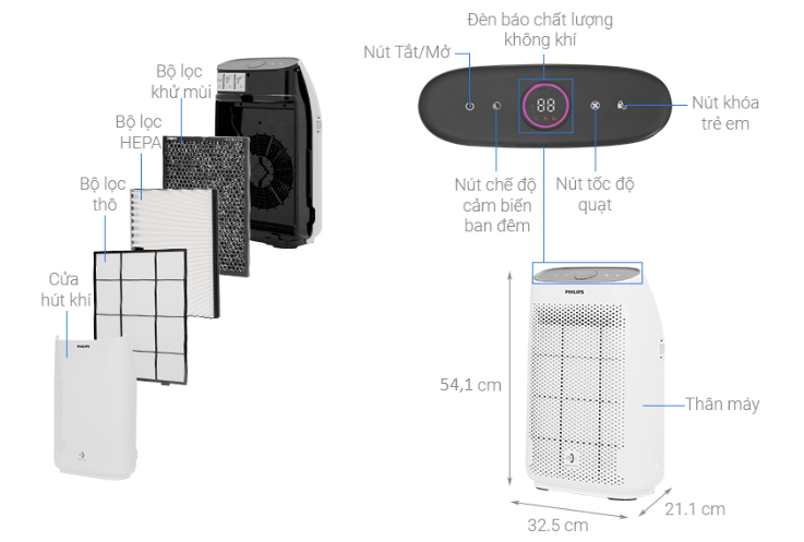 Cấu tạo máy lọc không khí Philips AC1215 10