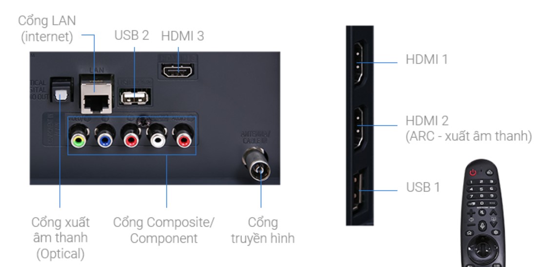 Các cổng kết nối của tivi NanoCell LG 4K 50 inch 50NANO77TPA