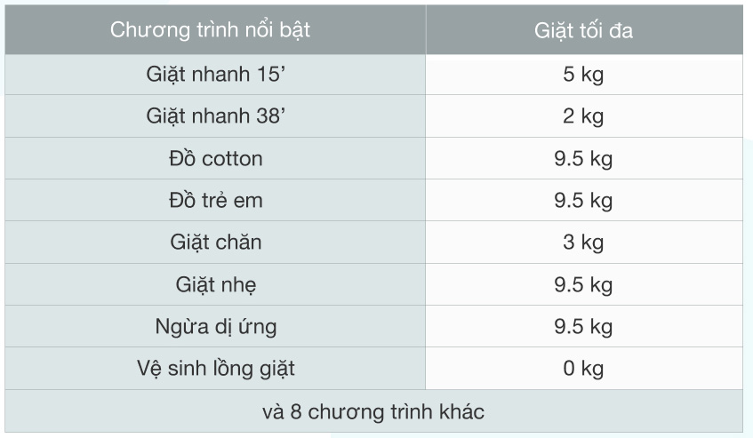 Máy giặt cửa trước Panasonic NA-V95FR1BVT được tích hợp tới 16 chương trình giặt